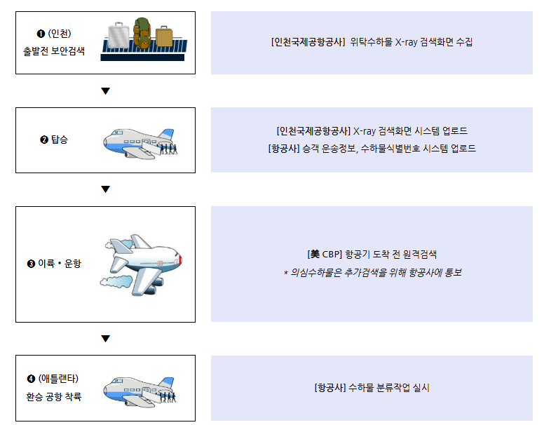 [미국여행]