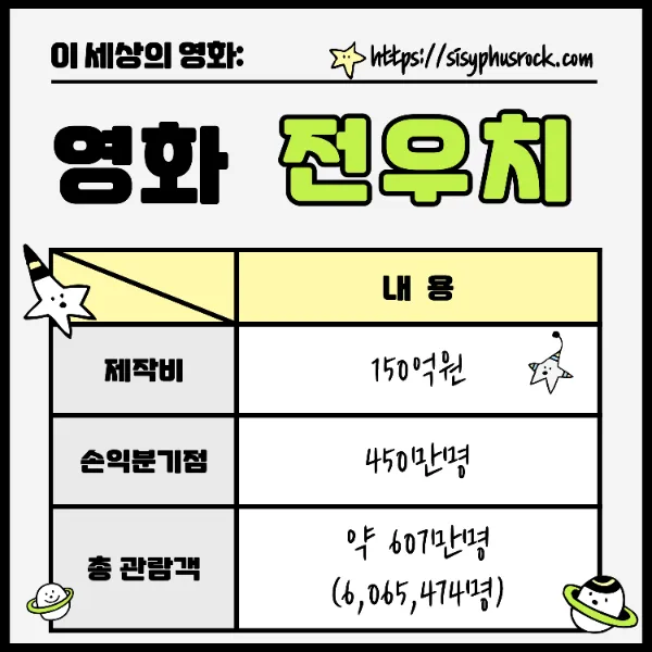 영화 전우치