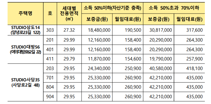 동작구 청년 맞춤형 공공주택 임대조건