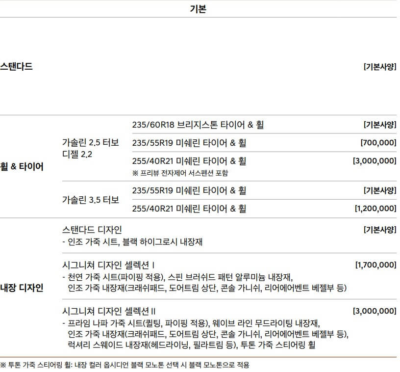 GV70 내장 디자인