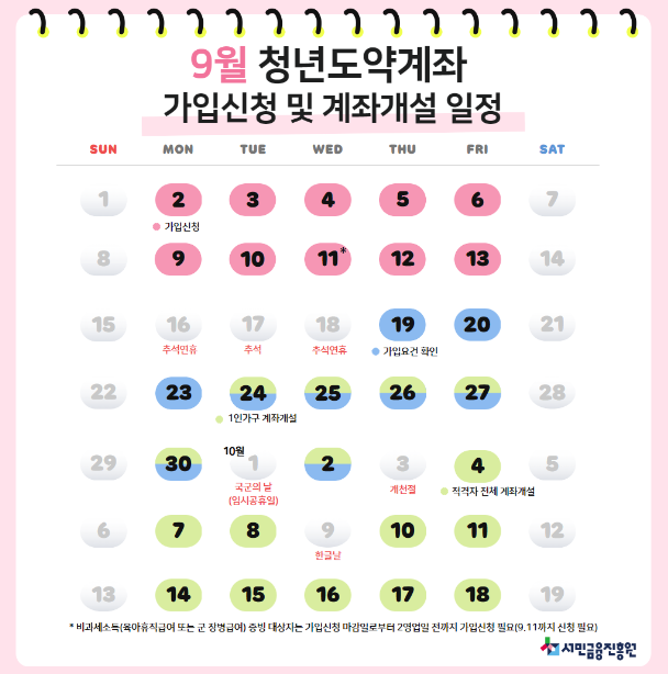 청년도약계좌 기여금 확대 가입대상 및 기간