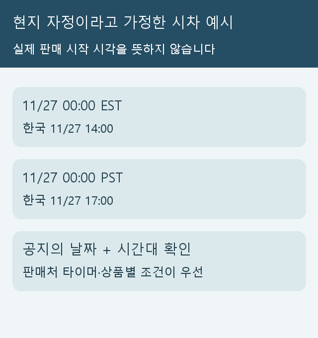미국 동부와 태평양 표준시 자정을 한국 오후 2시와 5시로 환산한 가정 예시