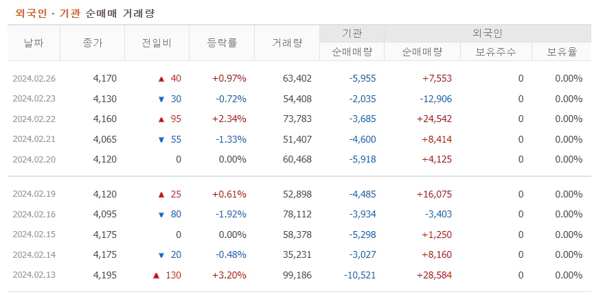 쏘닉스 주가전망