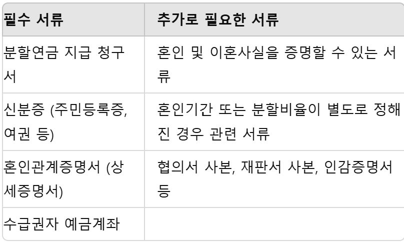 청구시 필요서류