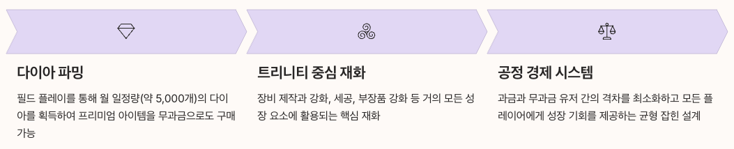 뱀피르 경제 시스템 구조도 인포그래픽 이미지