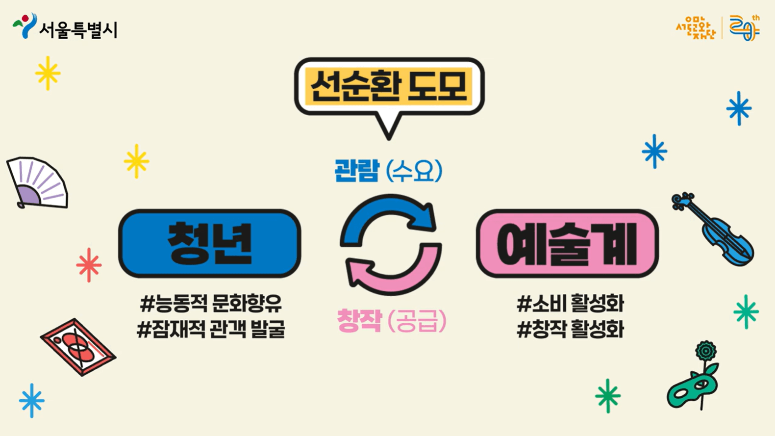 서울청년문화패스 하반기 추가 모집