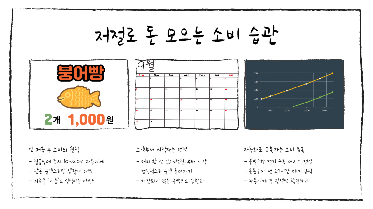 저절로 돈 모으는 소비 습관