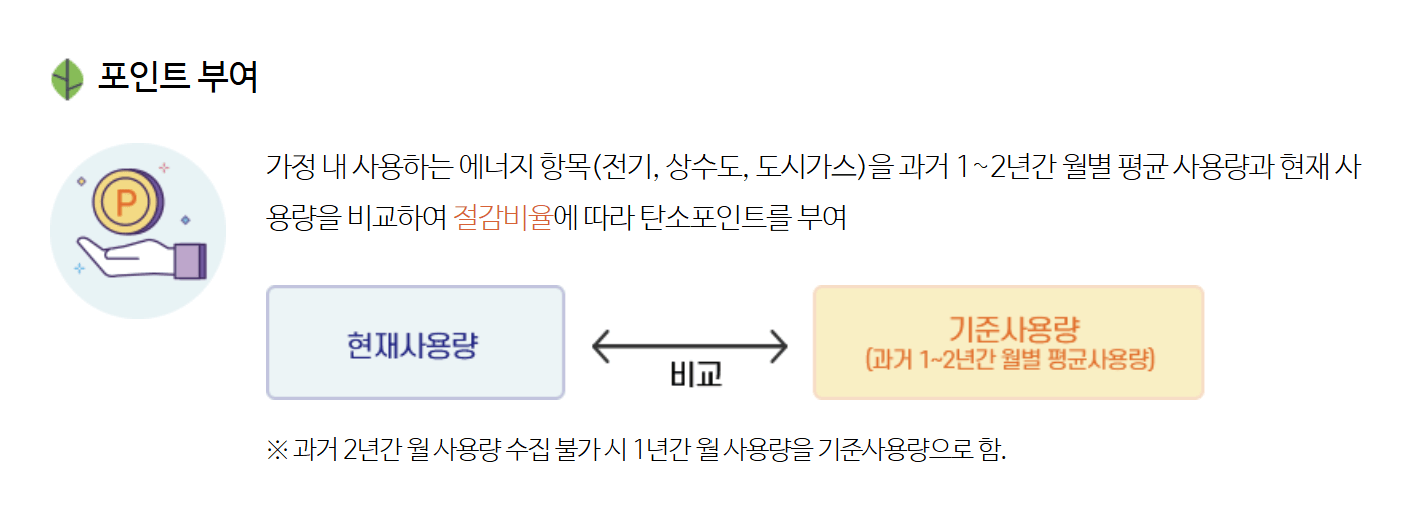 탄소중립포인트제