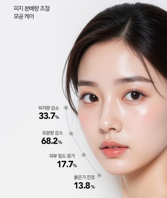 셀리턴 LED마스크 사용후 피부개선 효과