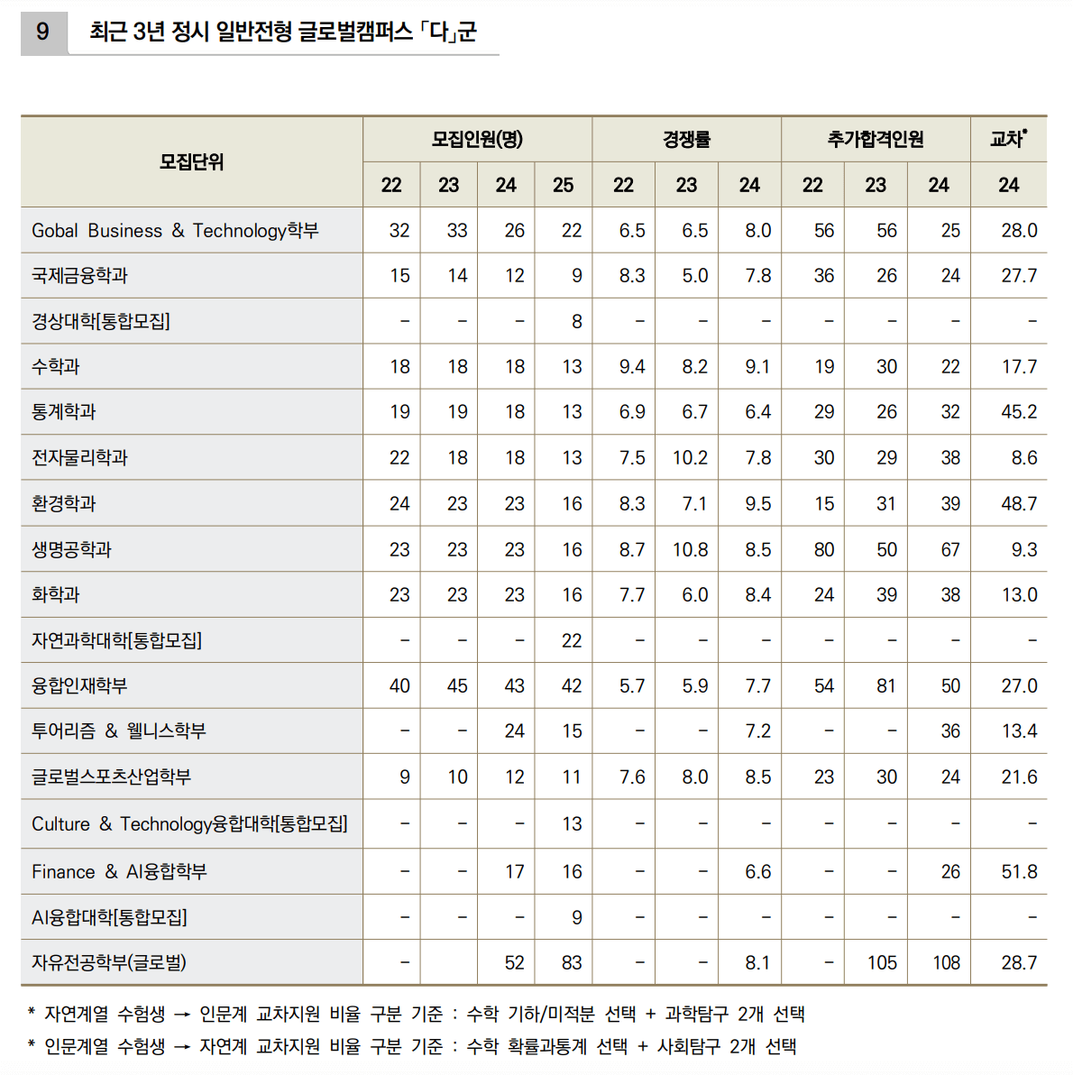 2024 한국외대 정시 충원인원