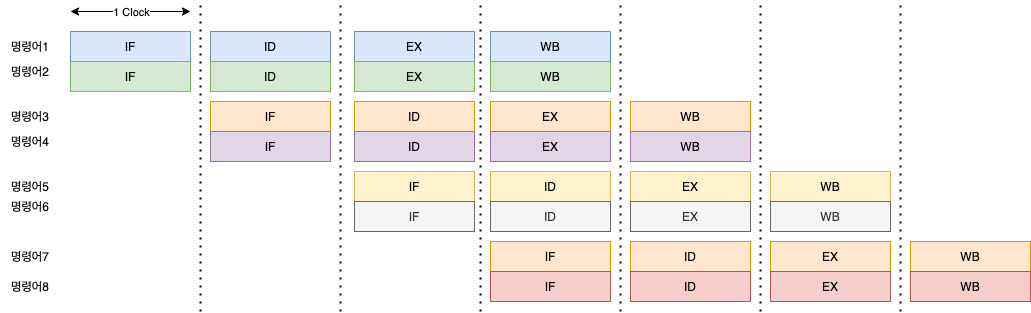 superscalar