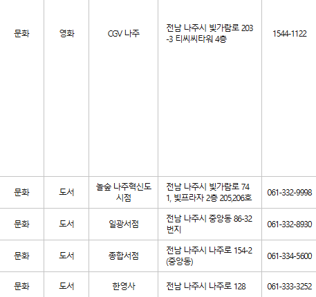 나주 문화누리카드 사용처