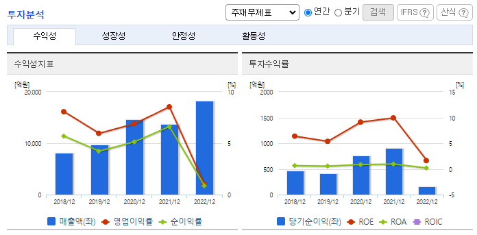유진투자증권_투자분석