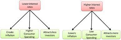 버팀목전세자금