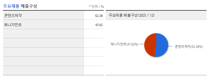 키이스트_주요제품