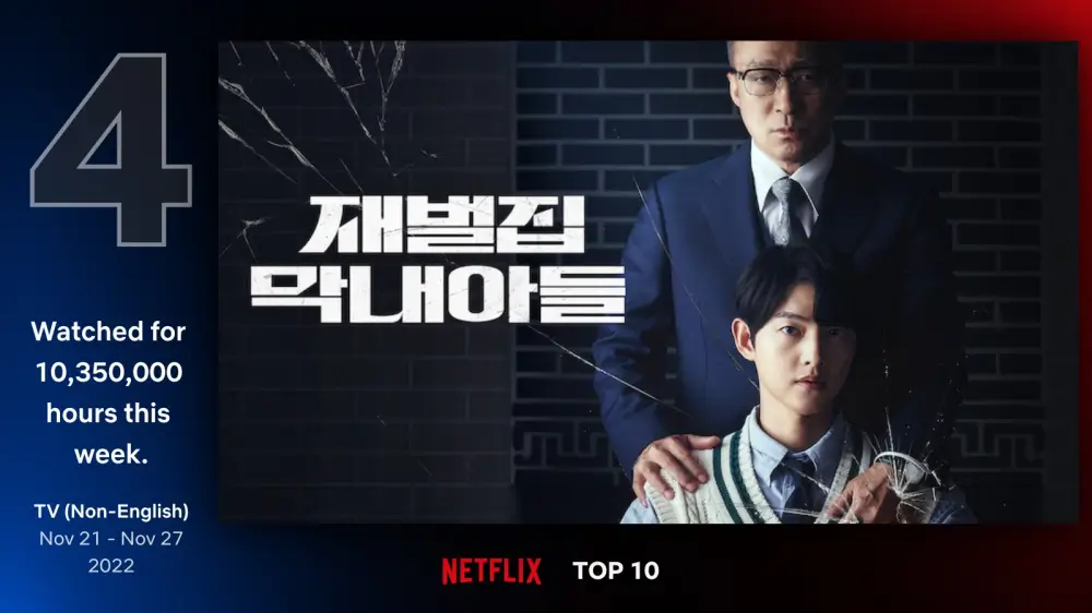 재벌집 막내아들 (Reborn Rich)