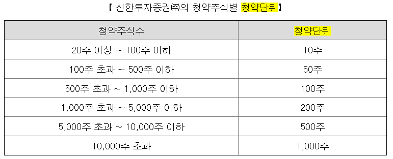 케이뱅크 청약