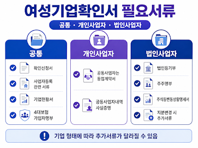 여성기업확인서 공통&middot;개인사업자&middot;법인사업자별 준비서류를 정리한 이미지