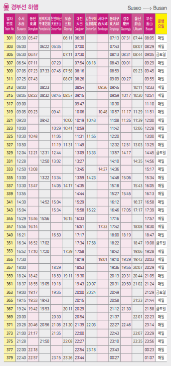 경부선 하행
