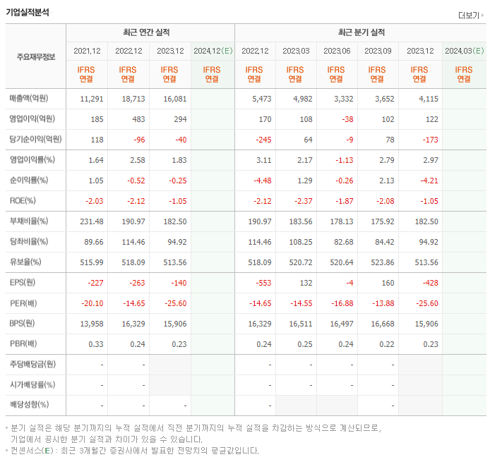 대성산업_실적