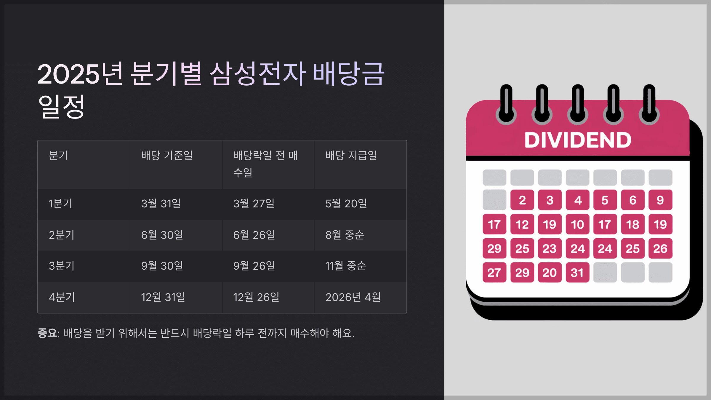 2025년 분기별 삼성전자 배당금 일정