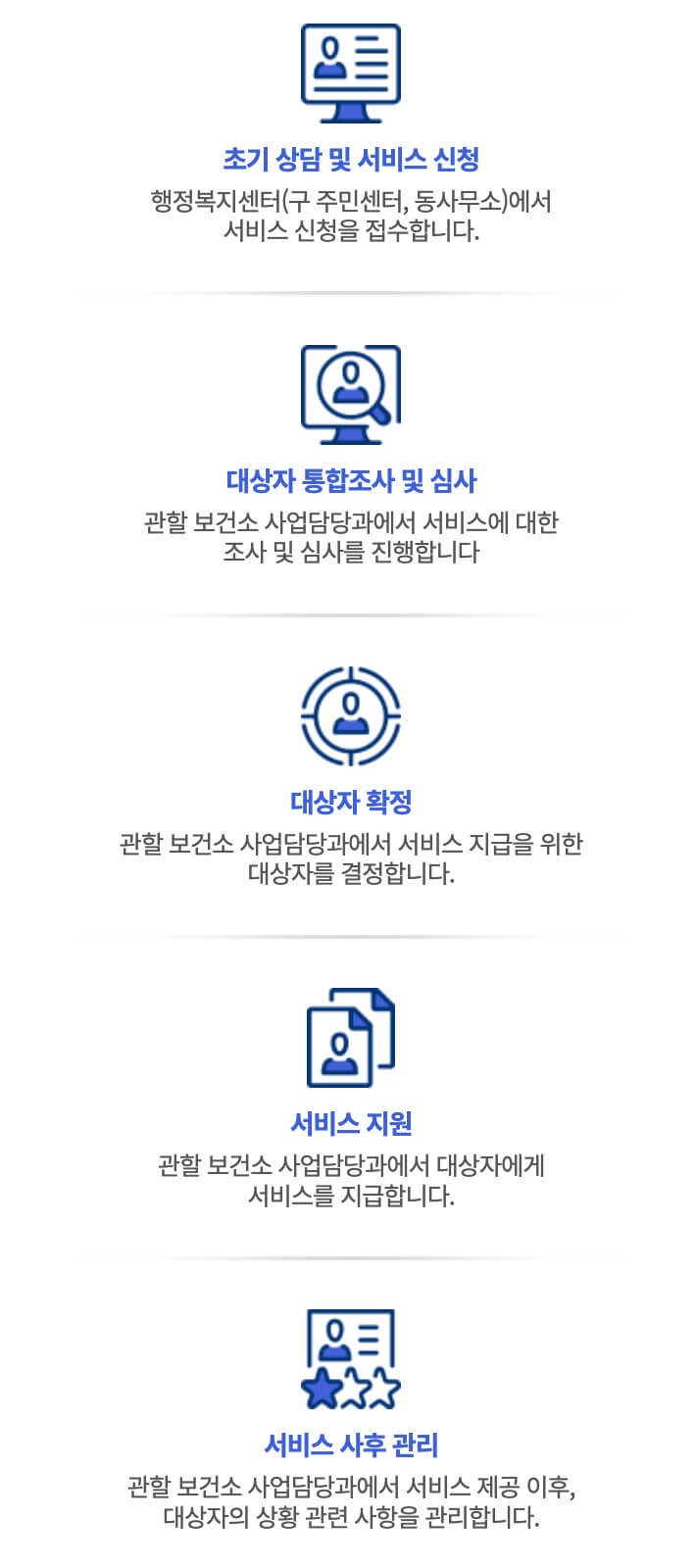 보건복지부 심리 상담 절차