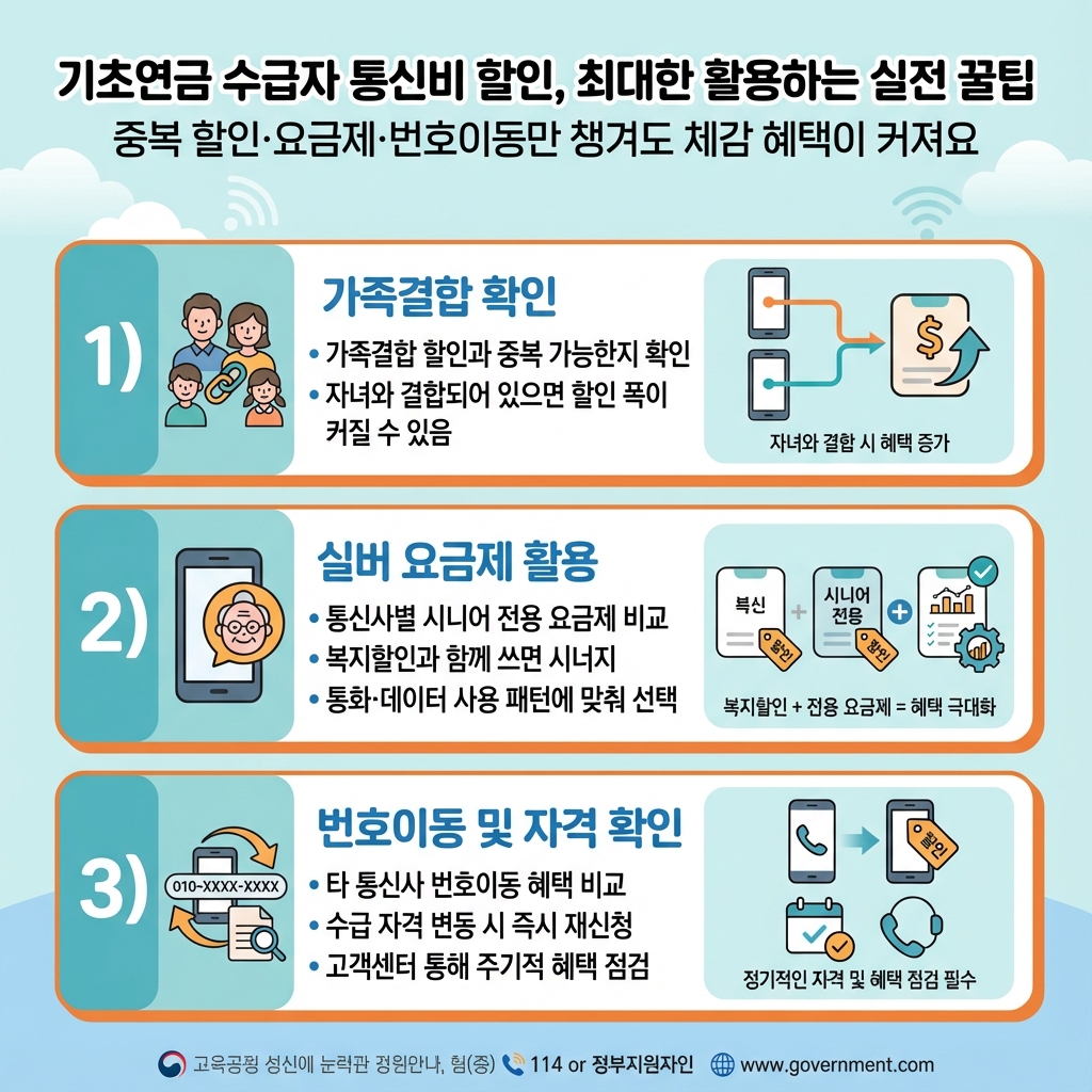 기초연금_통신비할인_실전꿀팁_가족결합_실버요금제_번호이동_요약인포그래픽.