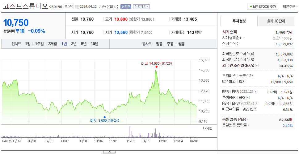 미투젠_주가