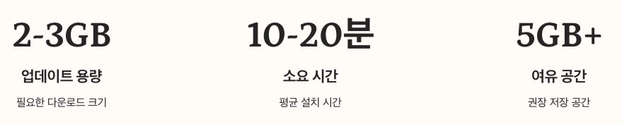 iOS 261 업데이트 핵심 가치 수치 요약 정리
