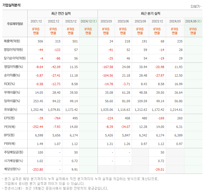 힘스_실적