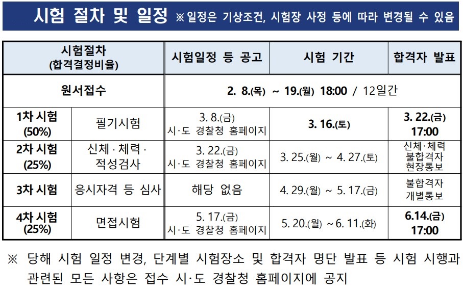 2024-경찰공무원-시험일정