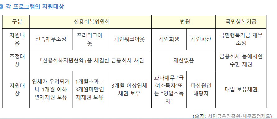 지원대상
