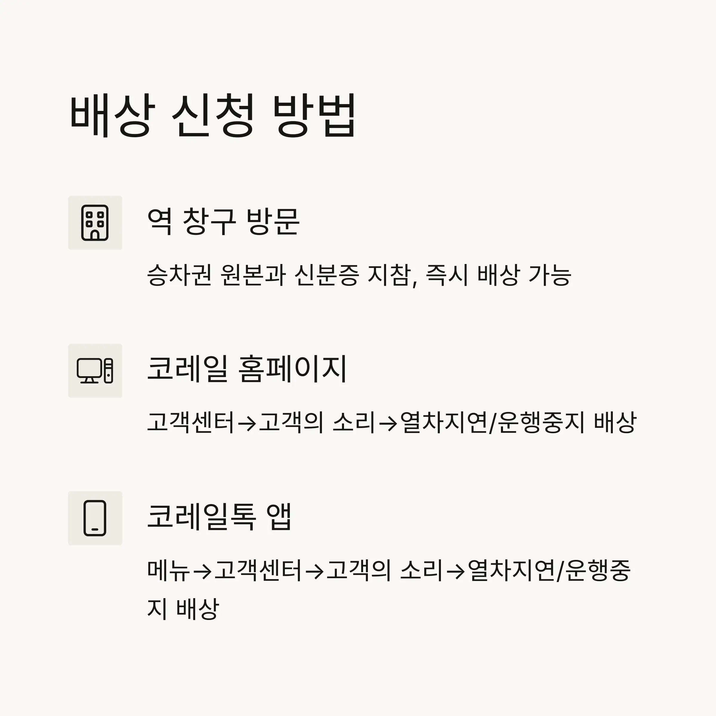 ⏱️ 배상금 지급 절차 및 소요 시간