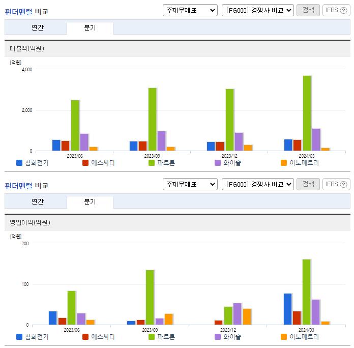 삼화전기_업종분석