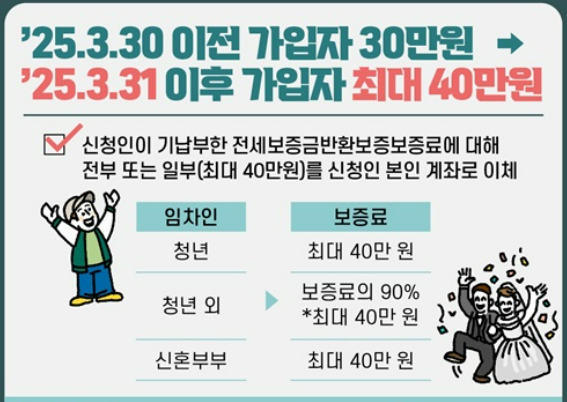 우선지원대상