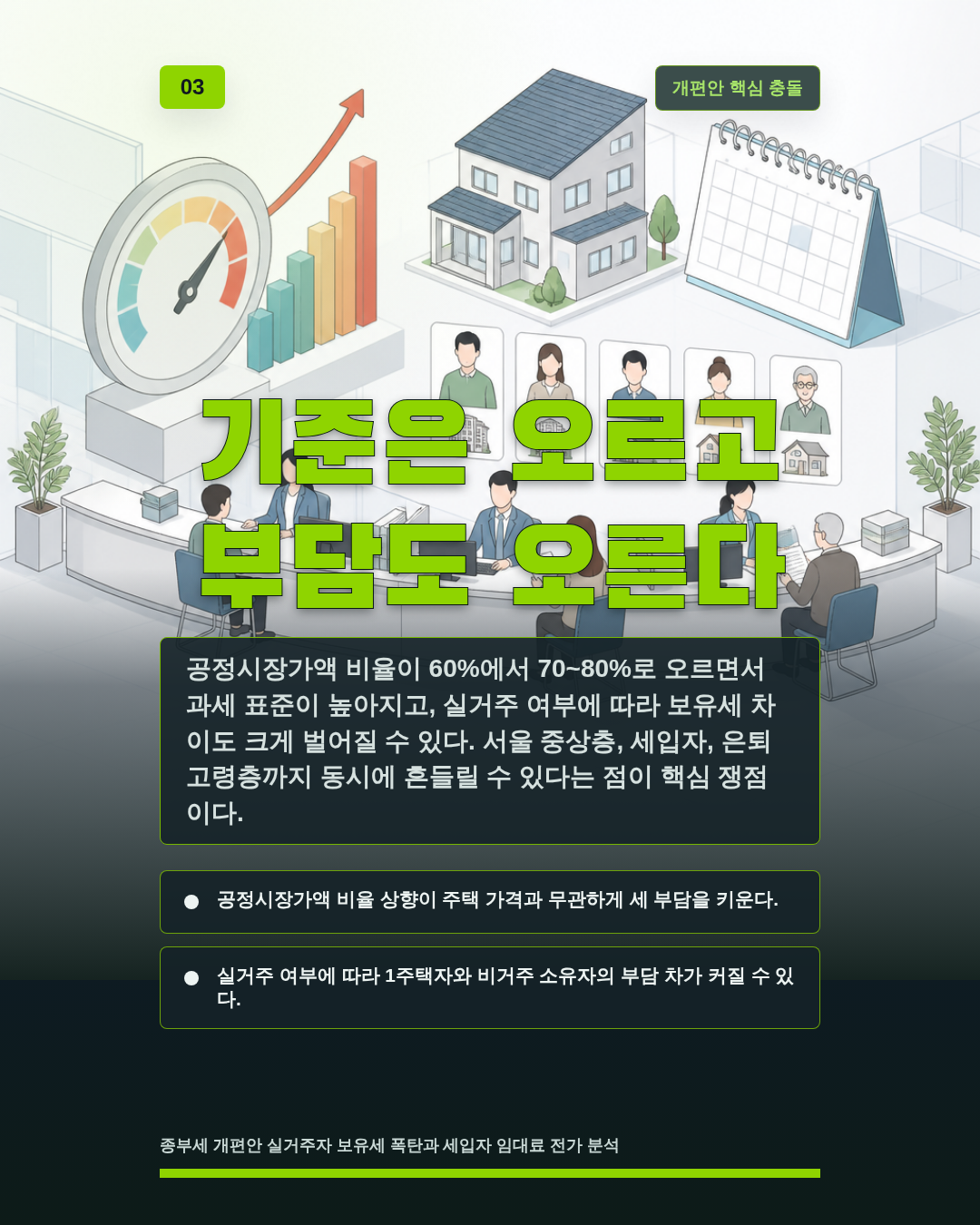 기준은 오르고 부담도 오른다
