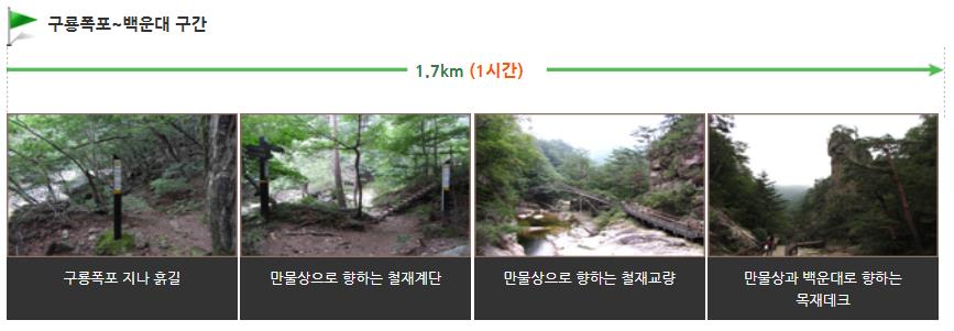 오대산 소금강산 코스