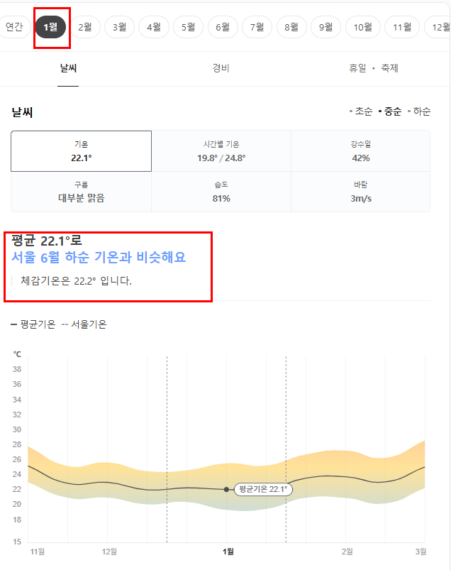 다낭 1월 날씨 옷차림 추천 여행지