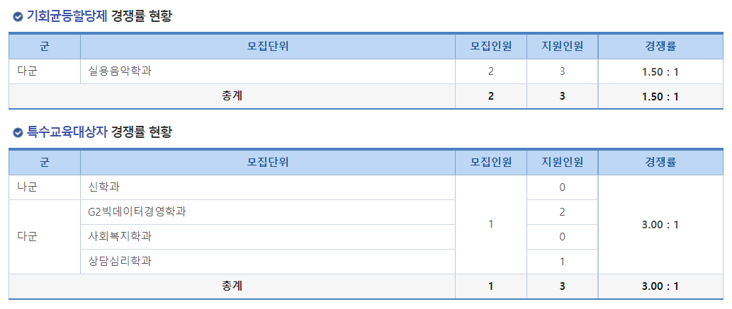 2023강서대학교기회균긍할당제특수교육대상자경쟁률