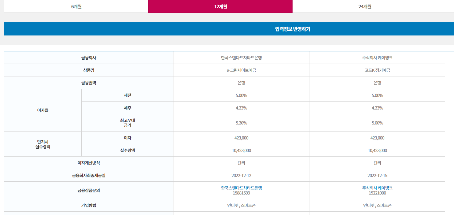 정기예금 금리비교 방법