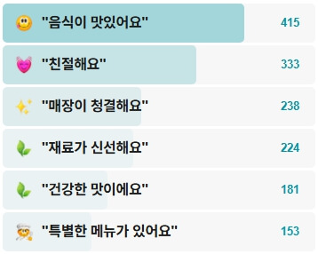 느루찐빵-후기