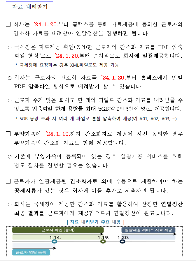 간소화자료