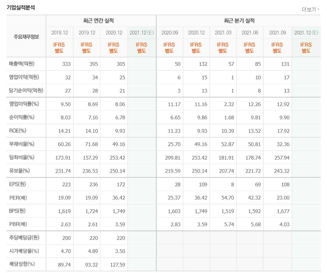 보안 관련주식 정리