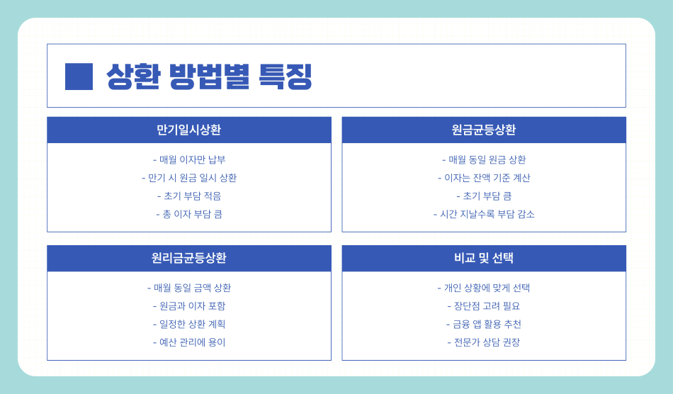 2025년 대출이자 계산기 사용법과 상환방법 총정리