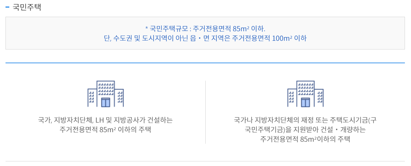 국민주택기준