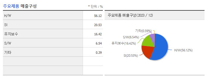 데이타솔루션_주요제품