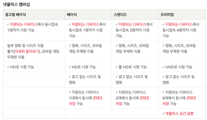 넷플릭스 멤버심 요금제