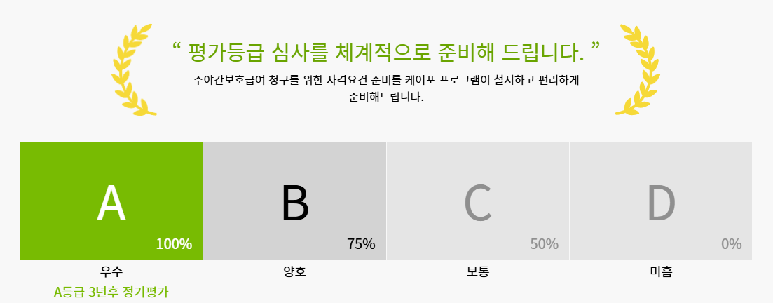 노인 주야간보호급여 케어포 (carefor) 프로그램