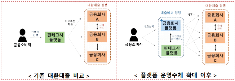 시장 참여자-정보제공-확대-표