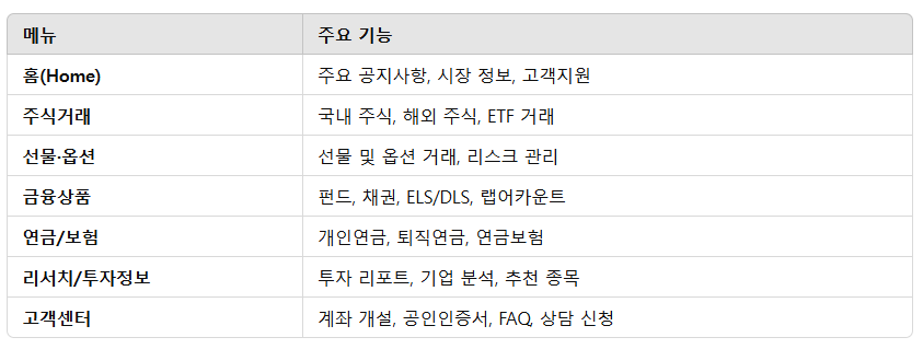 대신증권 홈페이지 바로가기 www.daishin.com